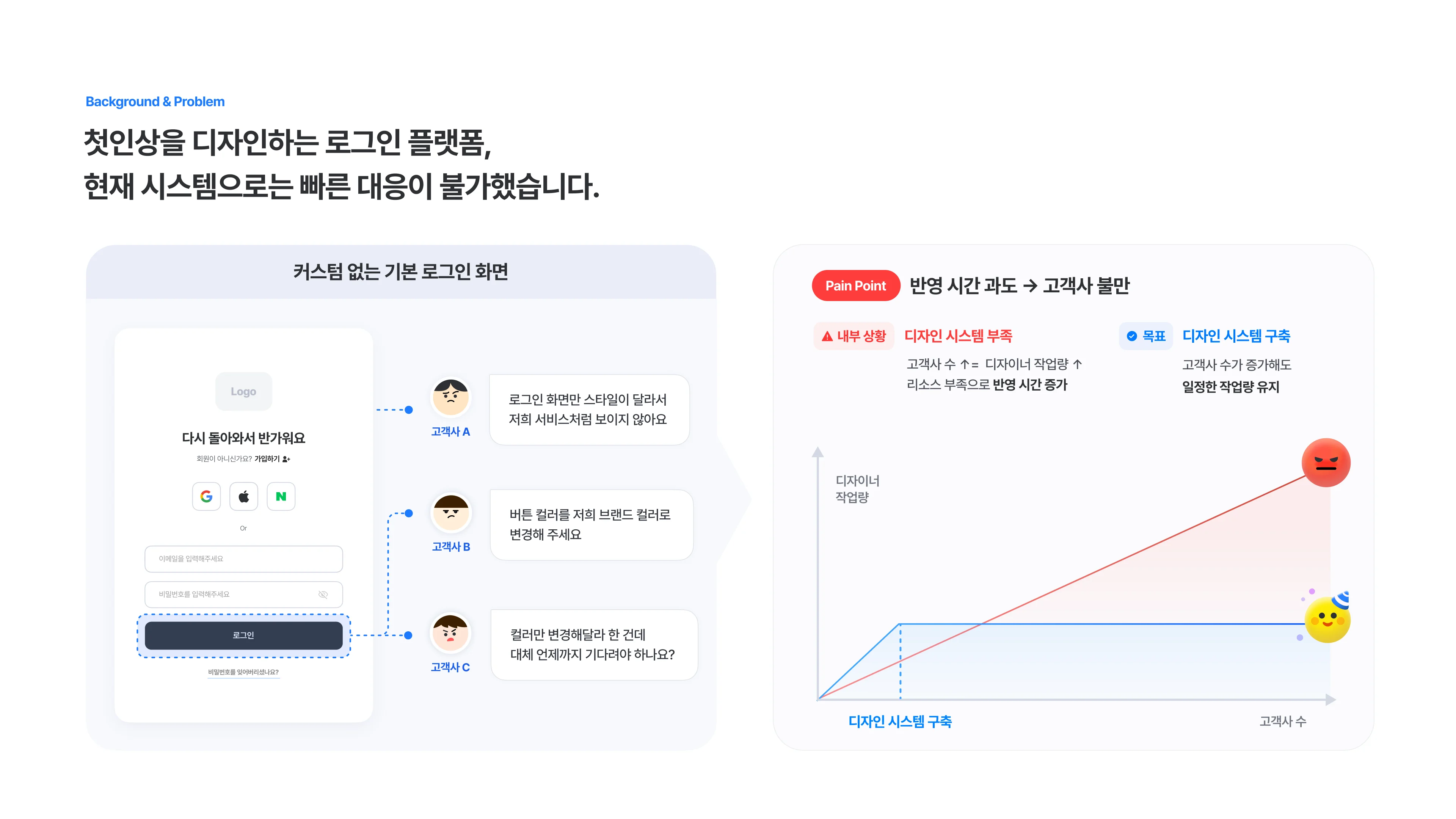 AI 활용 역량을 보여주는 포트폴리오