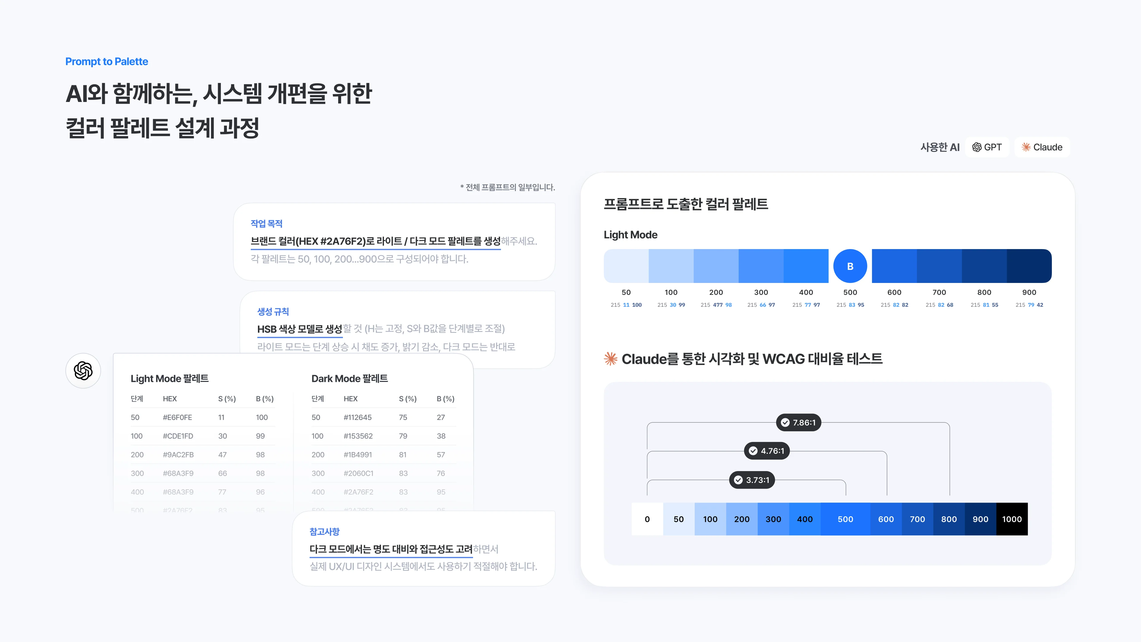 AI 활용 역량을 보여주는 포트폴리오