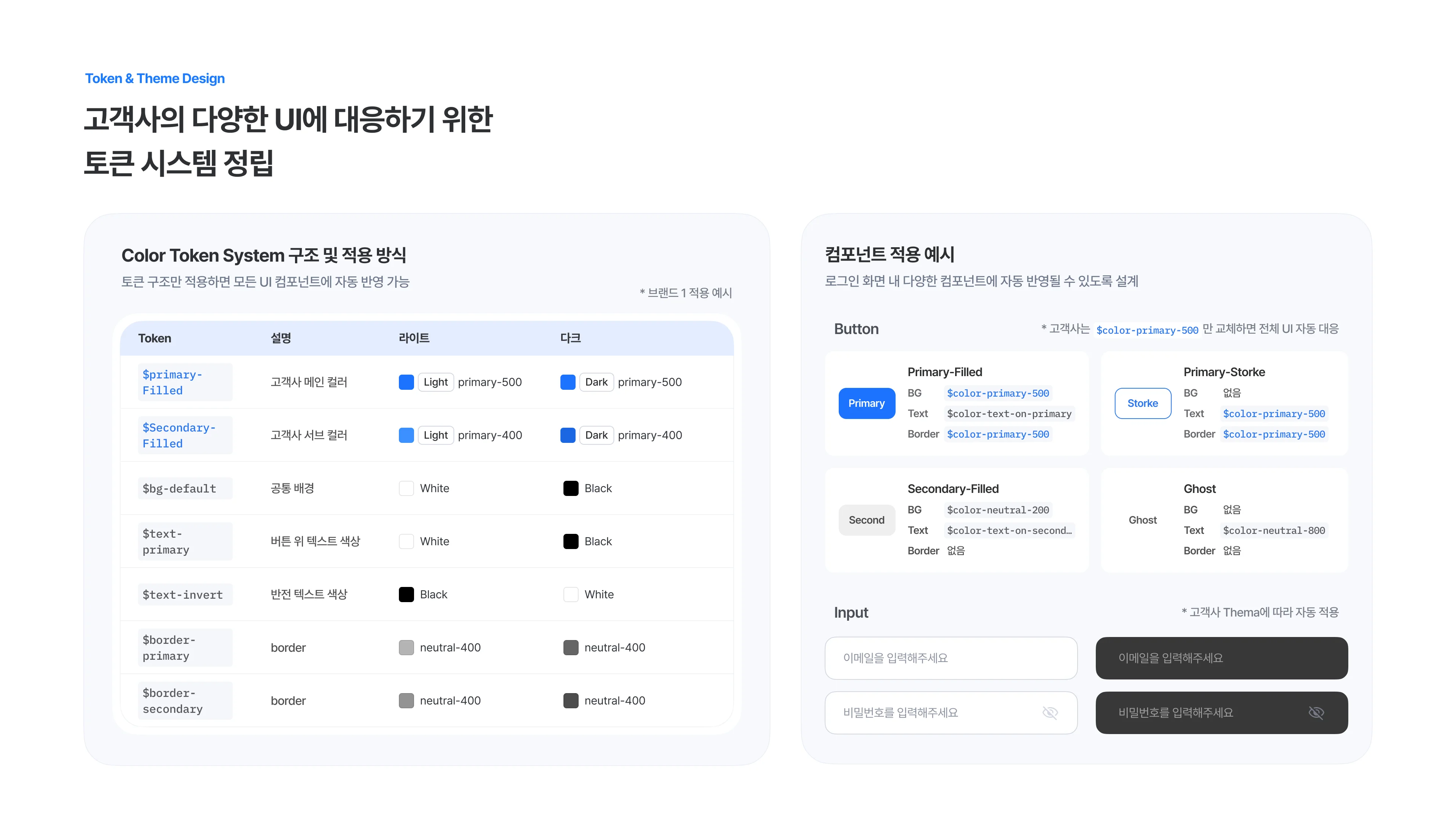 AI 활용 역량을 보여주는 포트폴리오