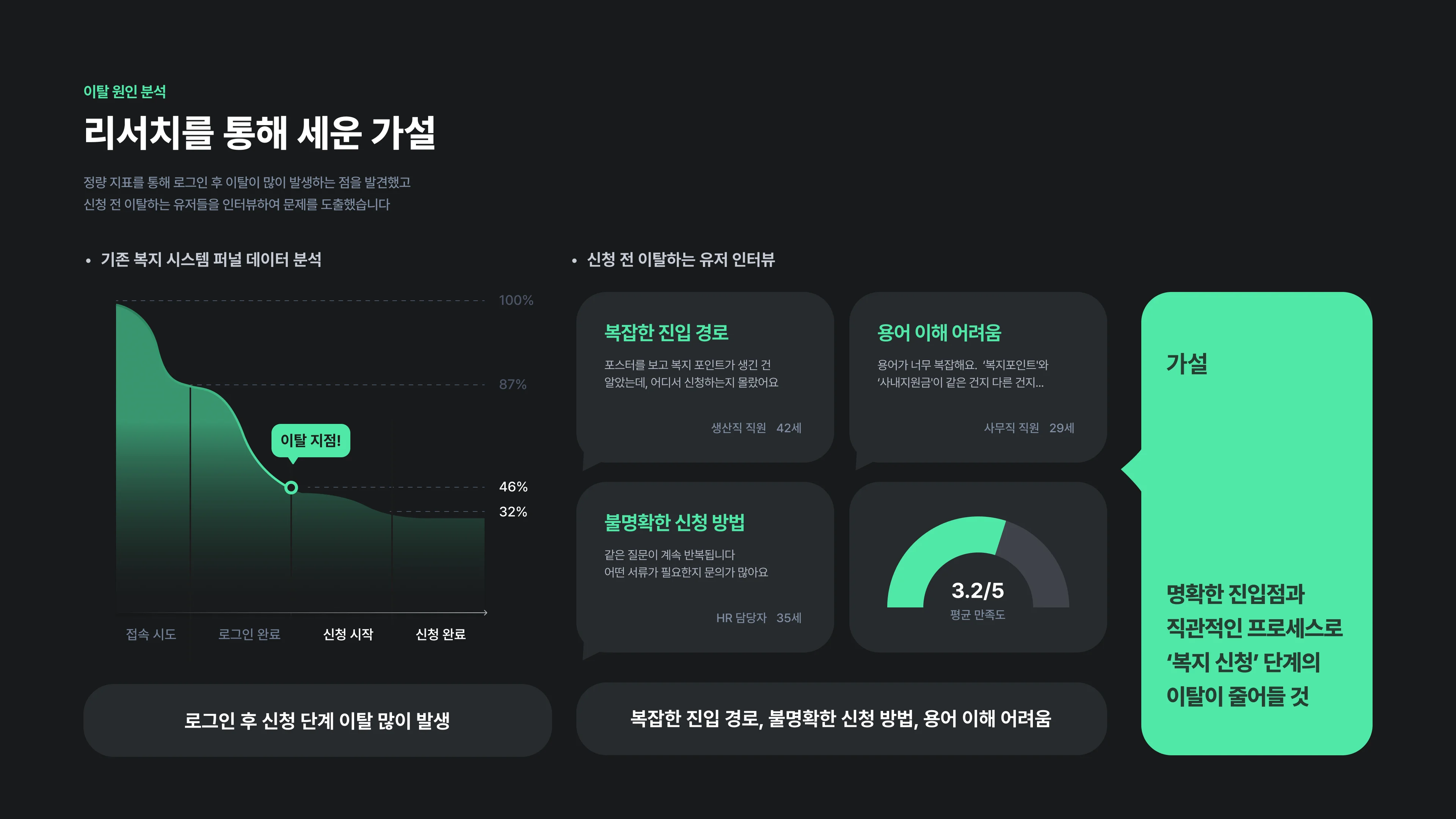 다음 개선까지 생각하는 포트폴리오