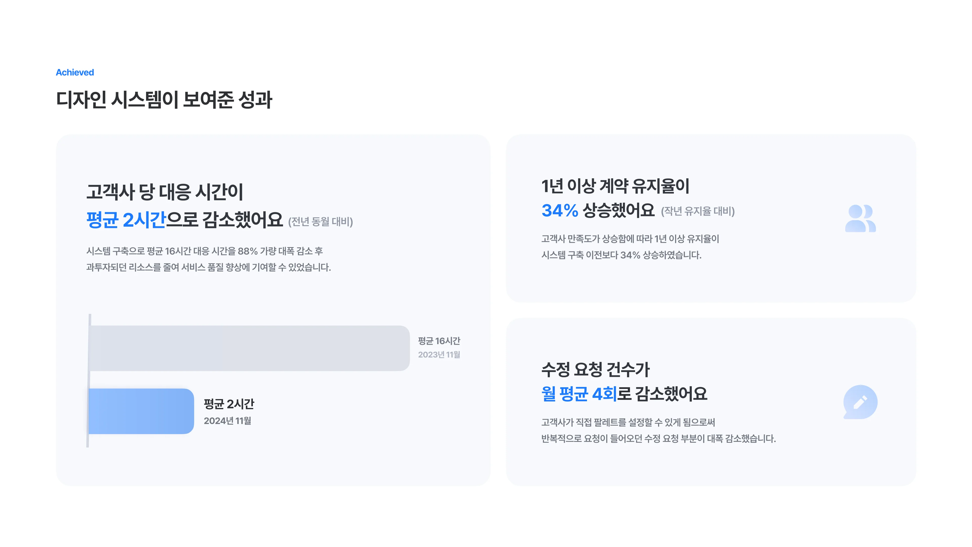 AI 활용 역량을 보여주는 포트폴리오
