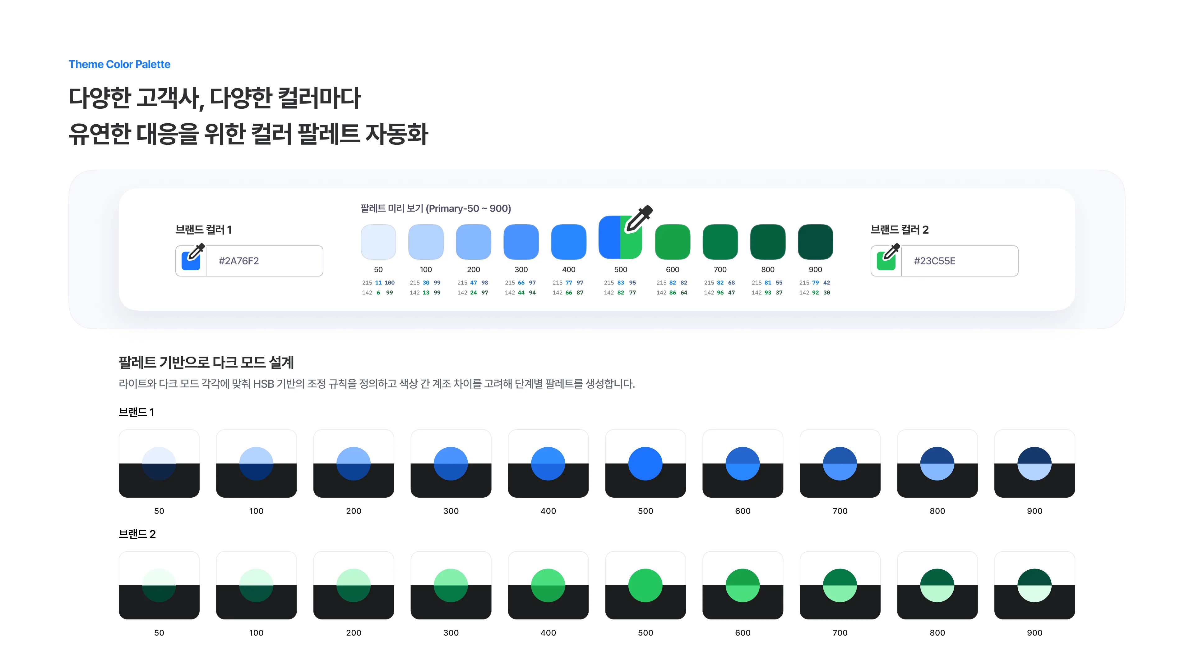 AI 활용 역량을 보여주는 포트폴리오