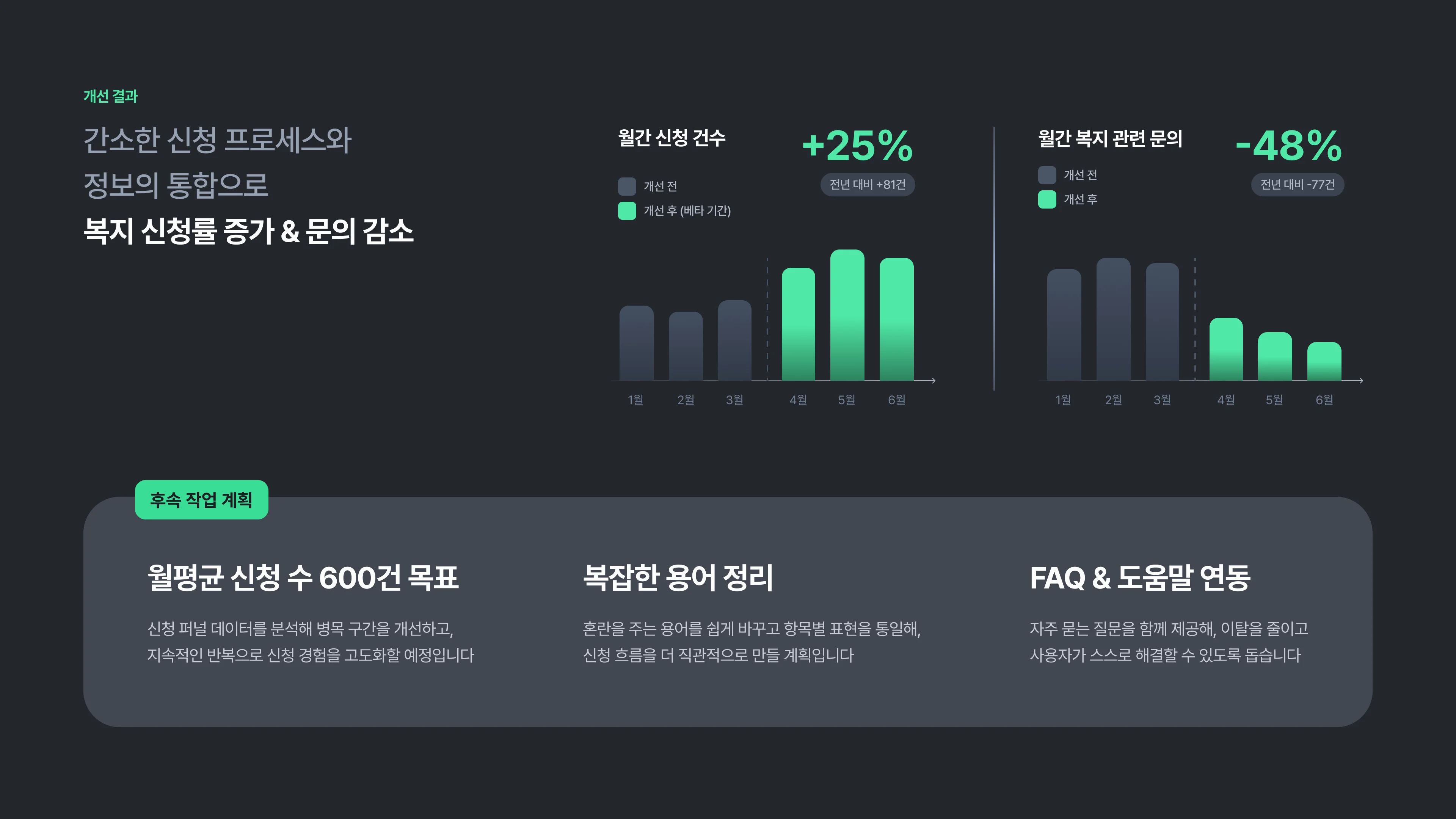 다음 개선까지 생각하는 포트폴리오