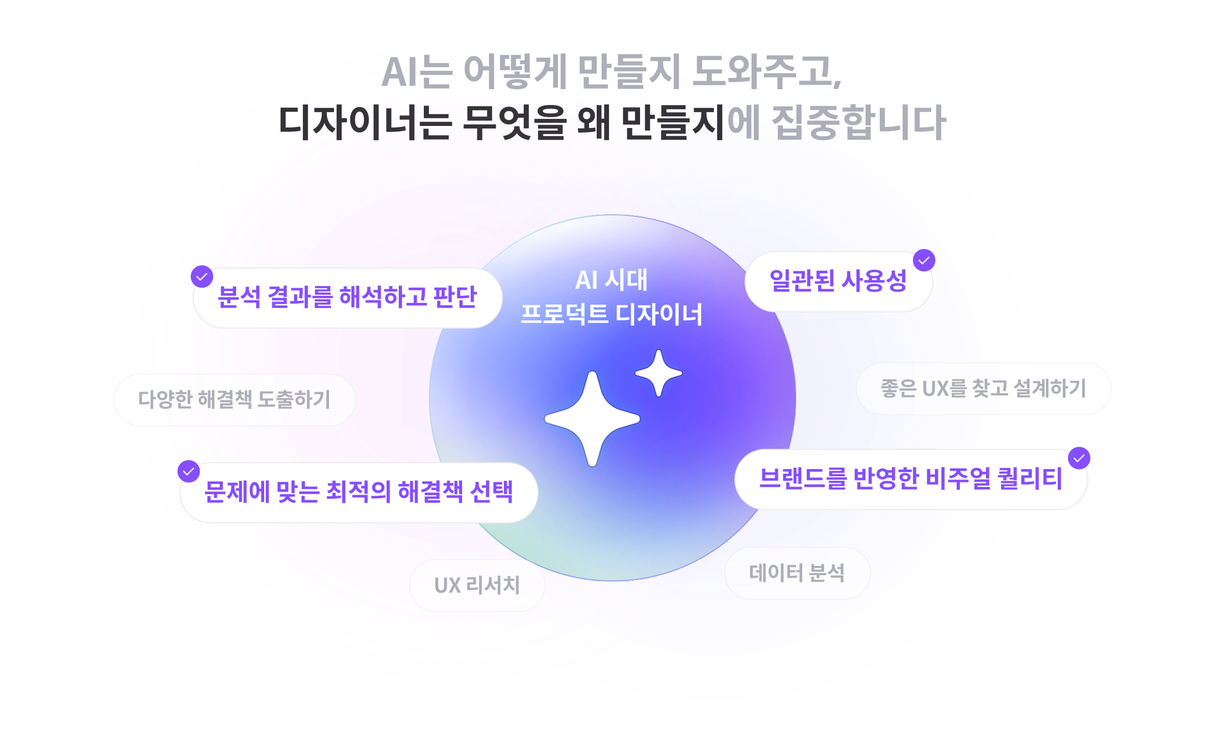 AI는 어떻게 만들지 도와주고, 디자이너는 무엇을 왜 만들지에 집중합니다 — 분석 결과를 해석하고 판단, 문제에 맞는 최적의 해결책 선택, 일관된 사용성, 브랜드를 반영한 비주얼 퀄리티